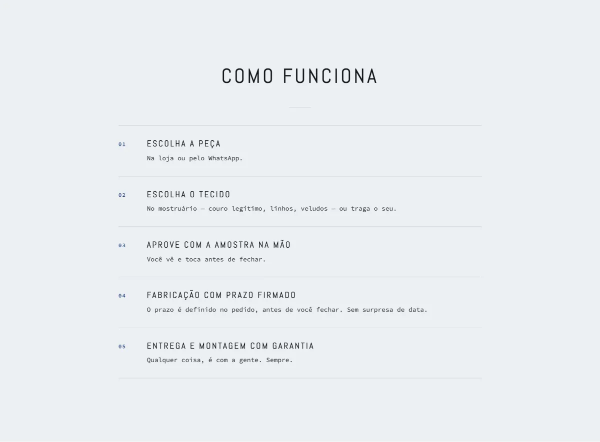 Lista de passos numerados do processo
